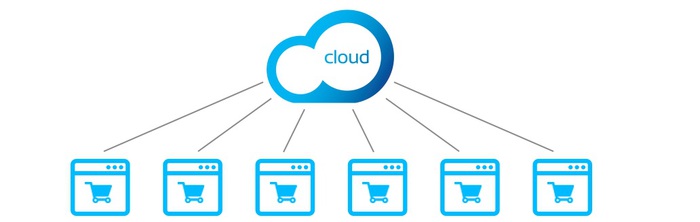 kassasysteem voor Woocommerce
