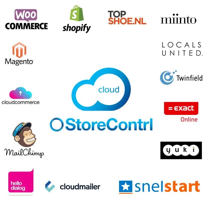 StoreContrl® Cloud koppelingen